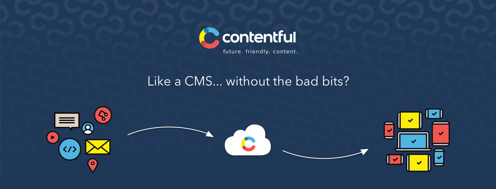 Contentful Development for Enterprise-Grade Performance